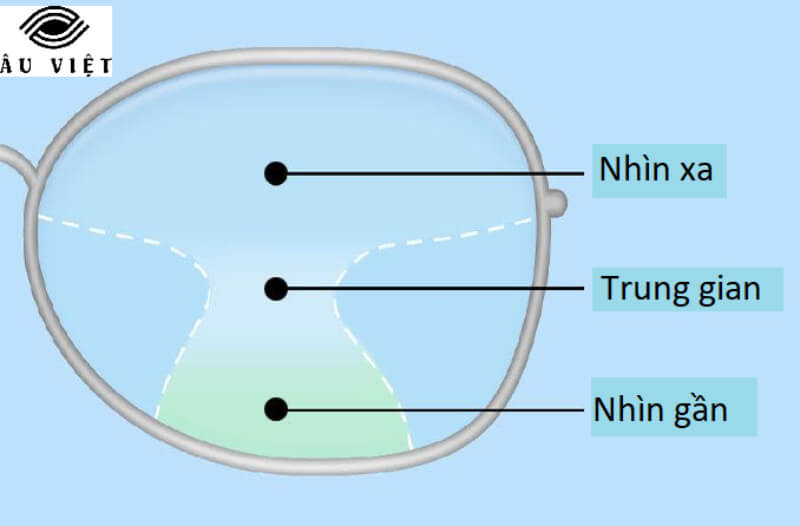 TOP 9 các loại mắt kính cận tốt nhất được khuyên dùng