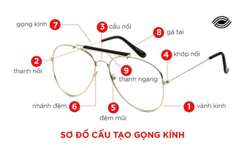 Các bộ phận của kính mắt bao gồm những phần nào?