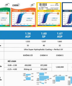 Tròng kính chống tia UV ánh sáng xanh Chemi U6